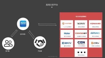 中国OTT行业发展峰会开幕 当贝网络共创健康生态，人工智能应用软件驱动产业升级