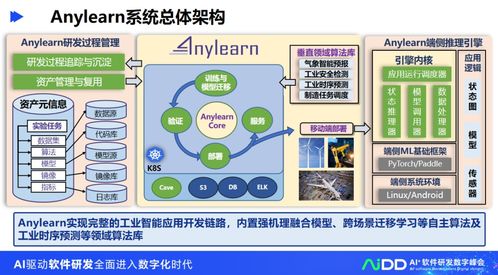 清华大学龙明盛 探索人工智能工程化软件研发与应用开发的前沿路径