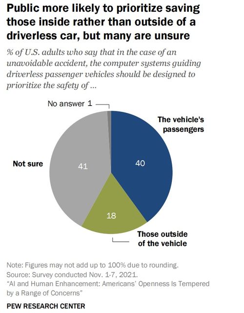 人工智能治理 Pew调研揭示美国民众对AI应用的态度及对软件开发者的启示