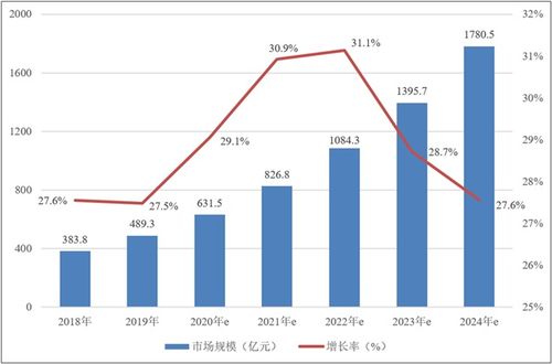 中投顾问视角 中国人工智能技术应用分析与软件开发趋势