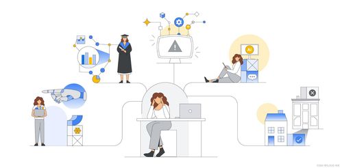 谷歌云视角 软件开发中的人工智能应用你需要知道什么