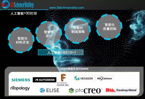 智能制造新纪元 机器学习驱动的DED 3D打印实时自适应控制软件设计与实践